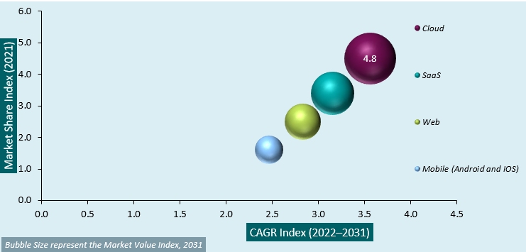 child care management software market analysis