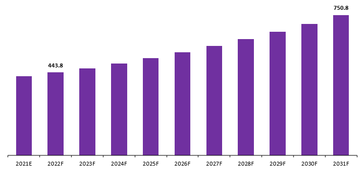 child care management software market revenue