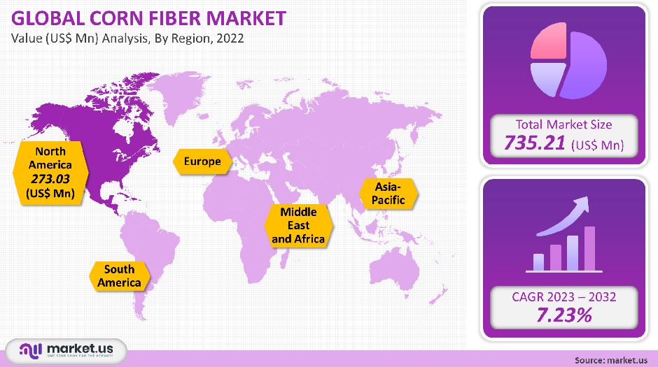 corn fiber market 1