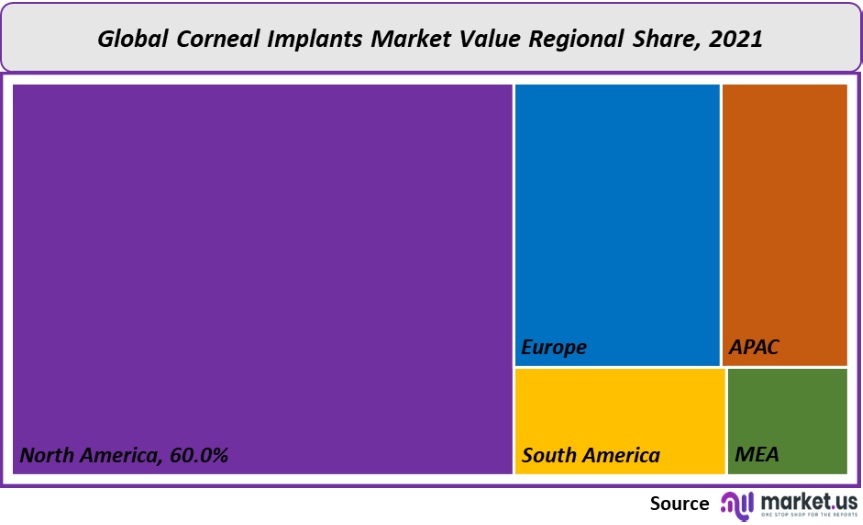 corneal implants market value regional share 2