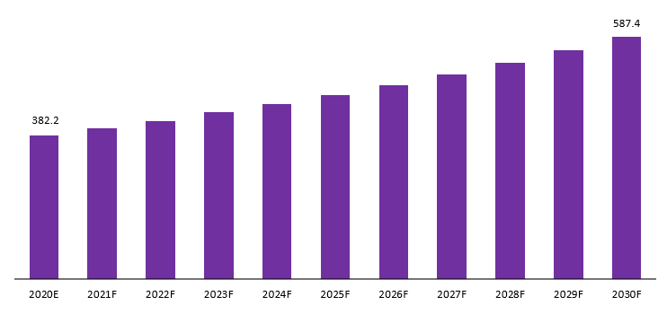 digital pregnancy test kit market revenue