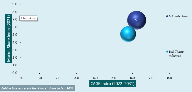 europe dalbavancin market attractiveness analysis 2