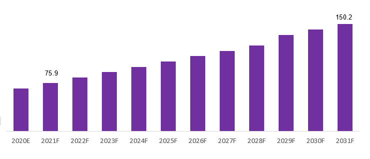 europe dalbavancin market revenue 2