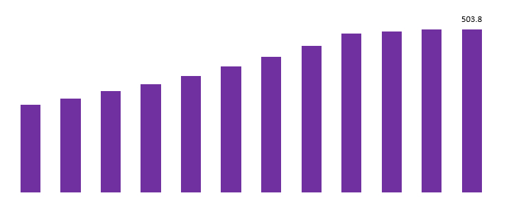 europe precision reduction gears market revenue