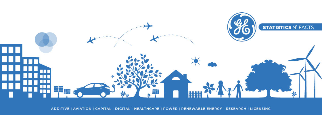 General Electric Statistics