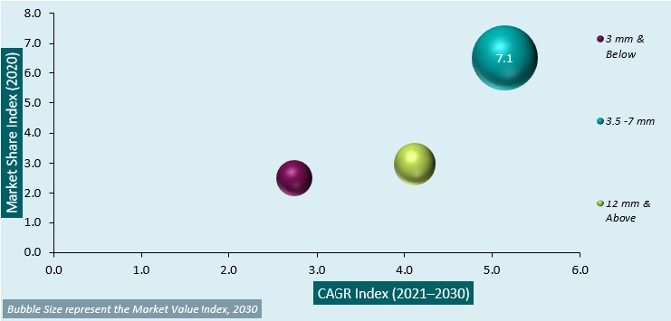 large format ceramic panel market attractiveness analysis 1