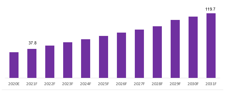 mexico biostimulants market revenue 1