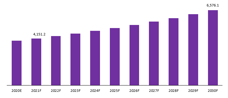 north america europe and south america feed acid market revenue 1