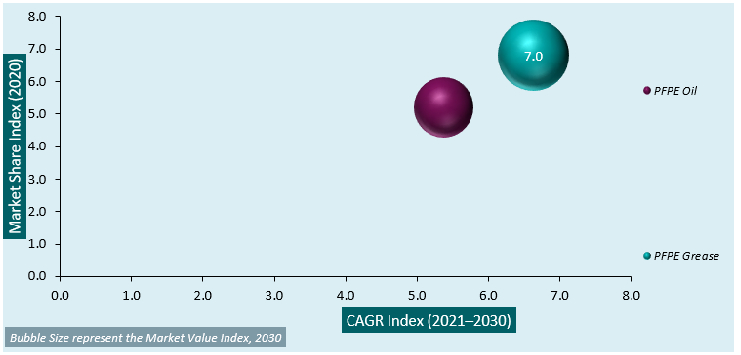perfluoropolyether market attractiveness analysis 1