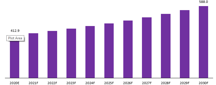 perfluoropolyether market revenue 1