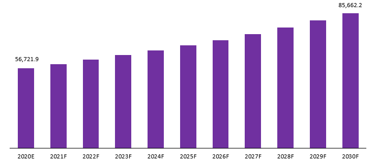 roaming tariff market revenue 1