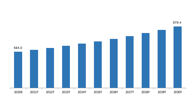 The US Bakery, Batter and Breader Premixes Market