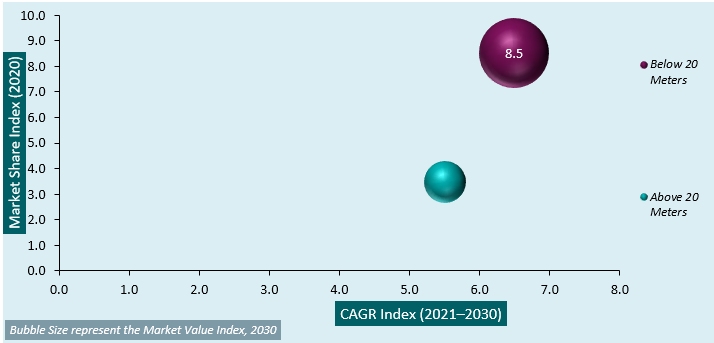 truck mounted aerial platform market analysis