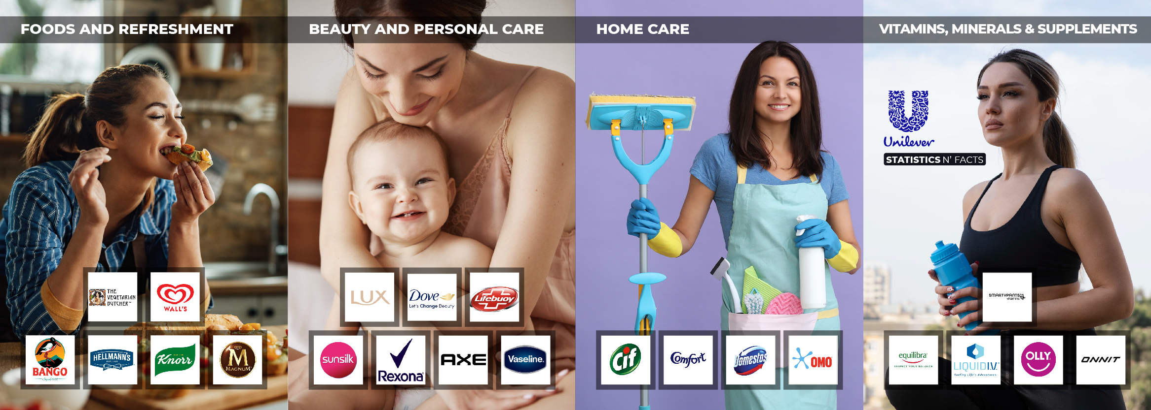 Unilever Statistics