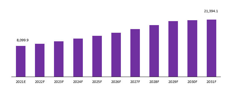 Cardiac Biomarkers Маrkеt Revenue