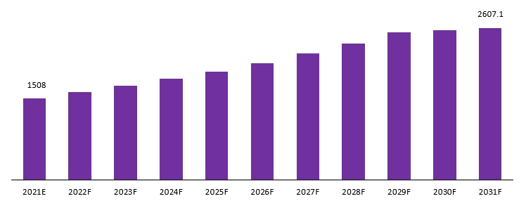 Cardiac Ultrasound Systems Market revenue