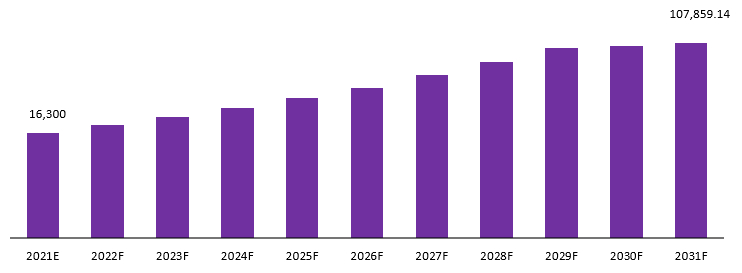 Clinical Biomarker Testing Маrkеt revenue