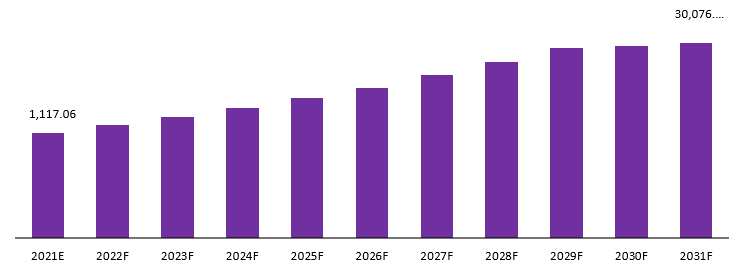 DNA Origami Market revenue