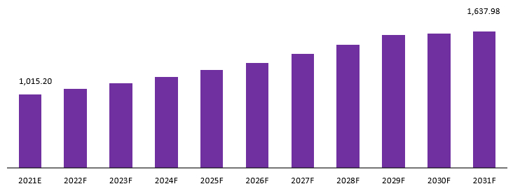 Drug-Resistant Tuberculosis Treatment Market revenue