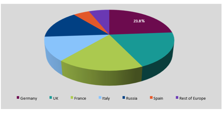 Europe Laundry Detergent Pods Market Regional Segmentation and Analysis