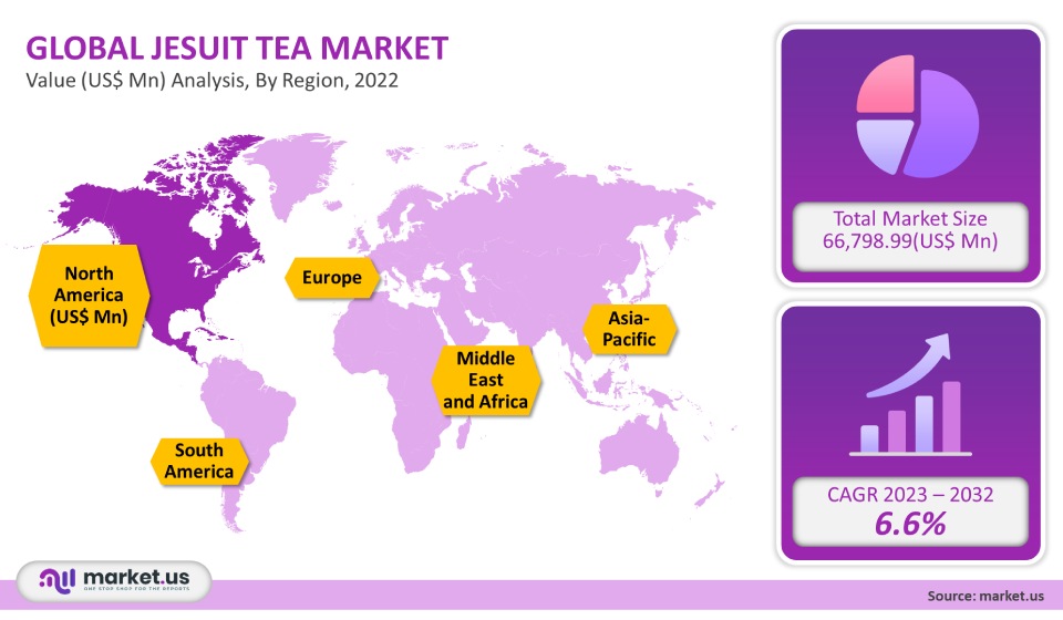 Jesuit Tea Market