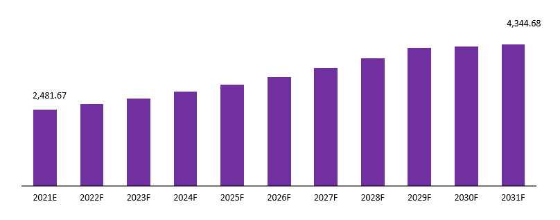 Linear Particle Accelerators Маrkеt Revenue