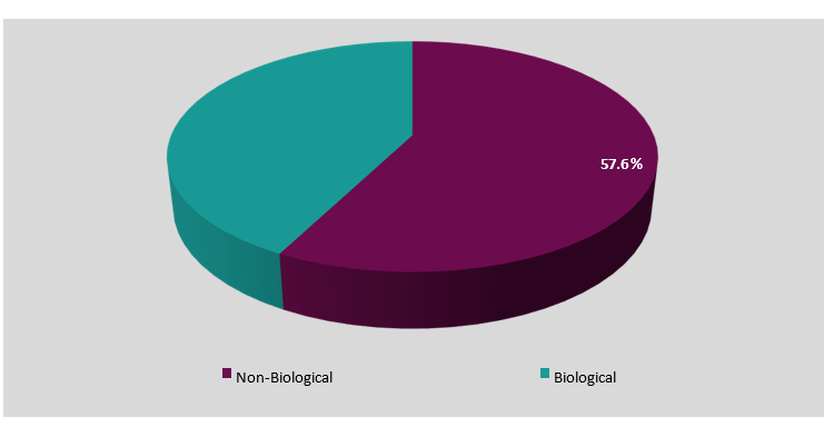 Segmentation of the Europe Laundry Detergent Pods Market