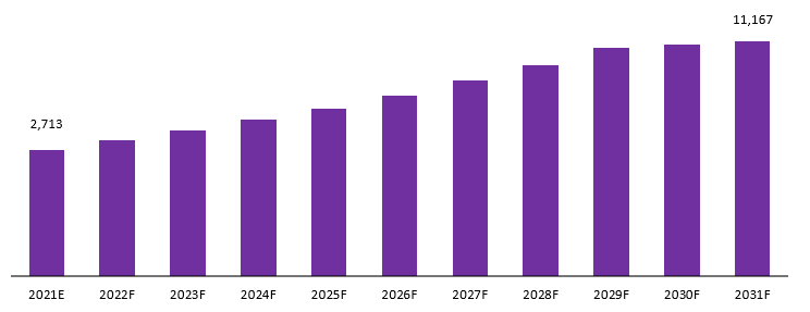 TCR-Based Antibody Market revenue