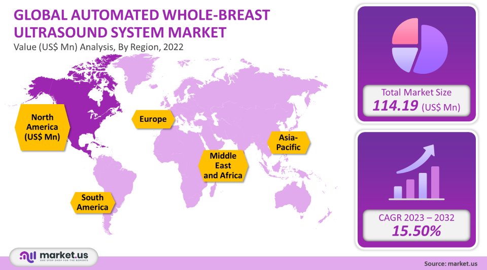 automated whole breast ultrasound system analysis