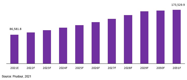 chronic pain treatment market revenue