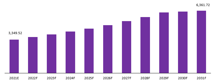 cosmetovigilance market revenue