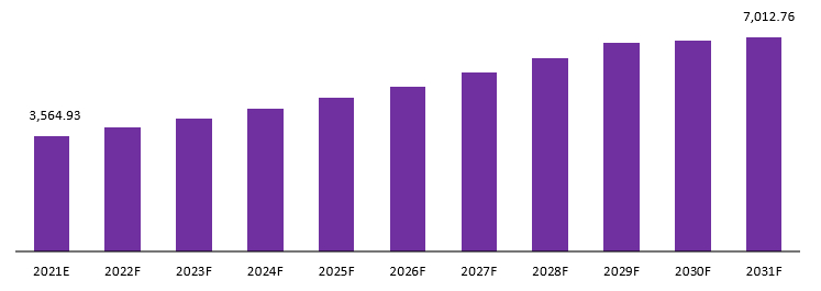 dyspnea treatment market revenue