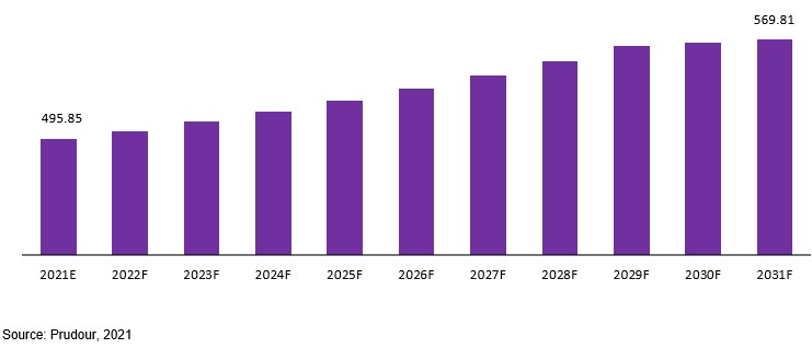 global 3d drug eluting balloons applications in healthcare market revenue