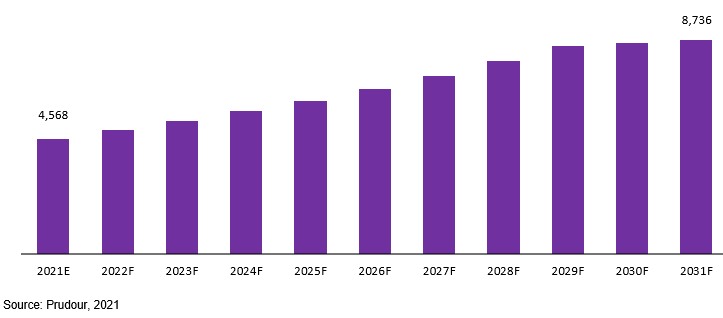 health data archiving market revenue