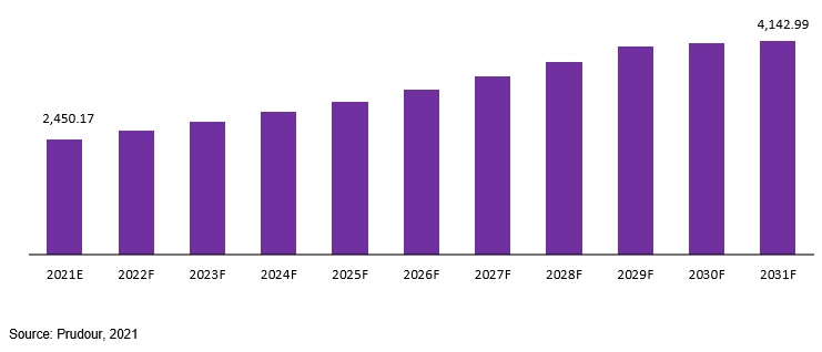 healthcare cleanroom consumables market revenue