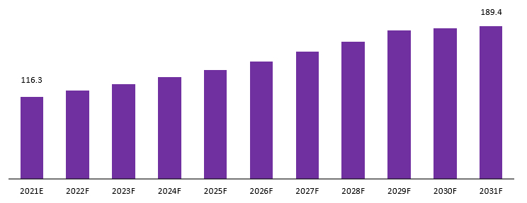 homeopathic veterinary medicines market revenue