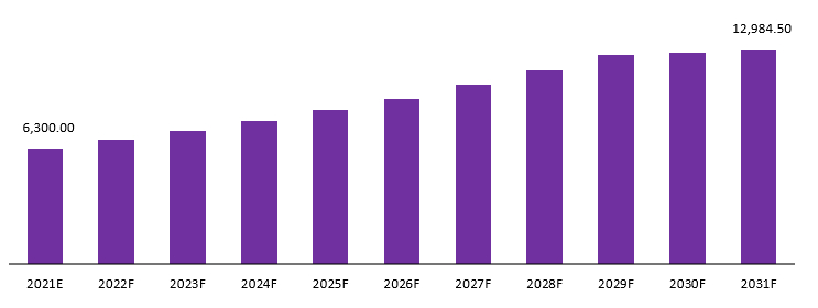 medical talent management IT market revenue