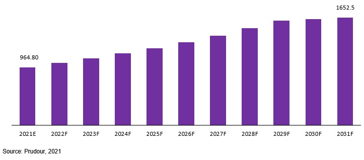 personal health record software market revenue