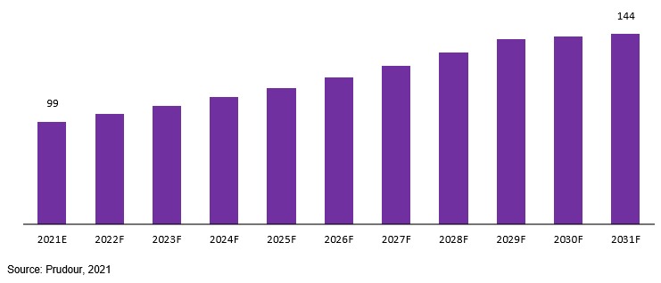 prosthetic disc nucleus market revenue 