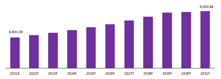 soft tissue market revenue