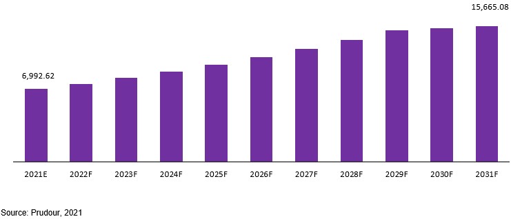ultrasonic testing probes market revenue