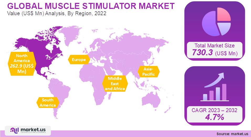 Muscle-simulator-Market