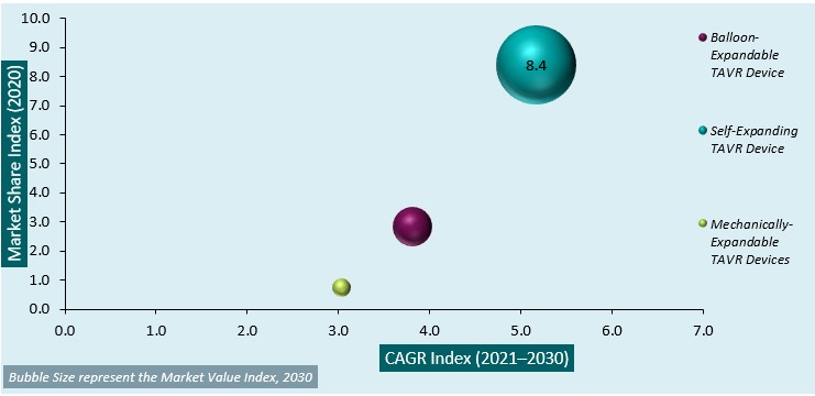apac transcatheter aortic valve replacement market attractiveness analysis
