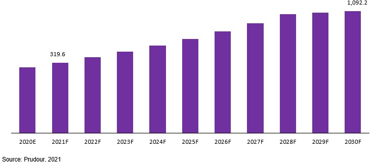 apac transcatheter aortic valve replacement market revenue